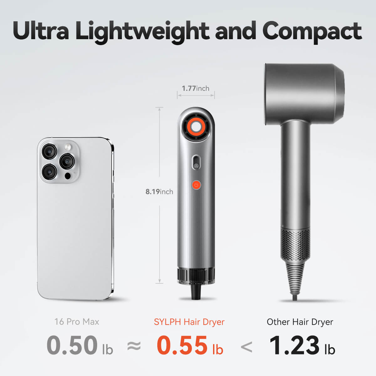 SYLPH 2 portable hair dryer size compared with an iPhone and a full-size hair dryer
