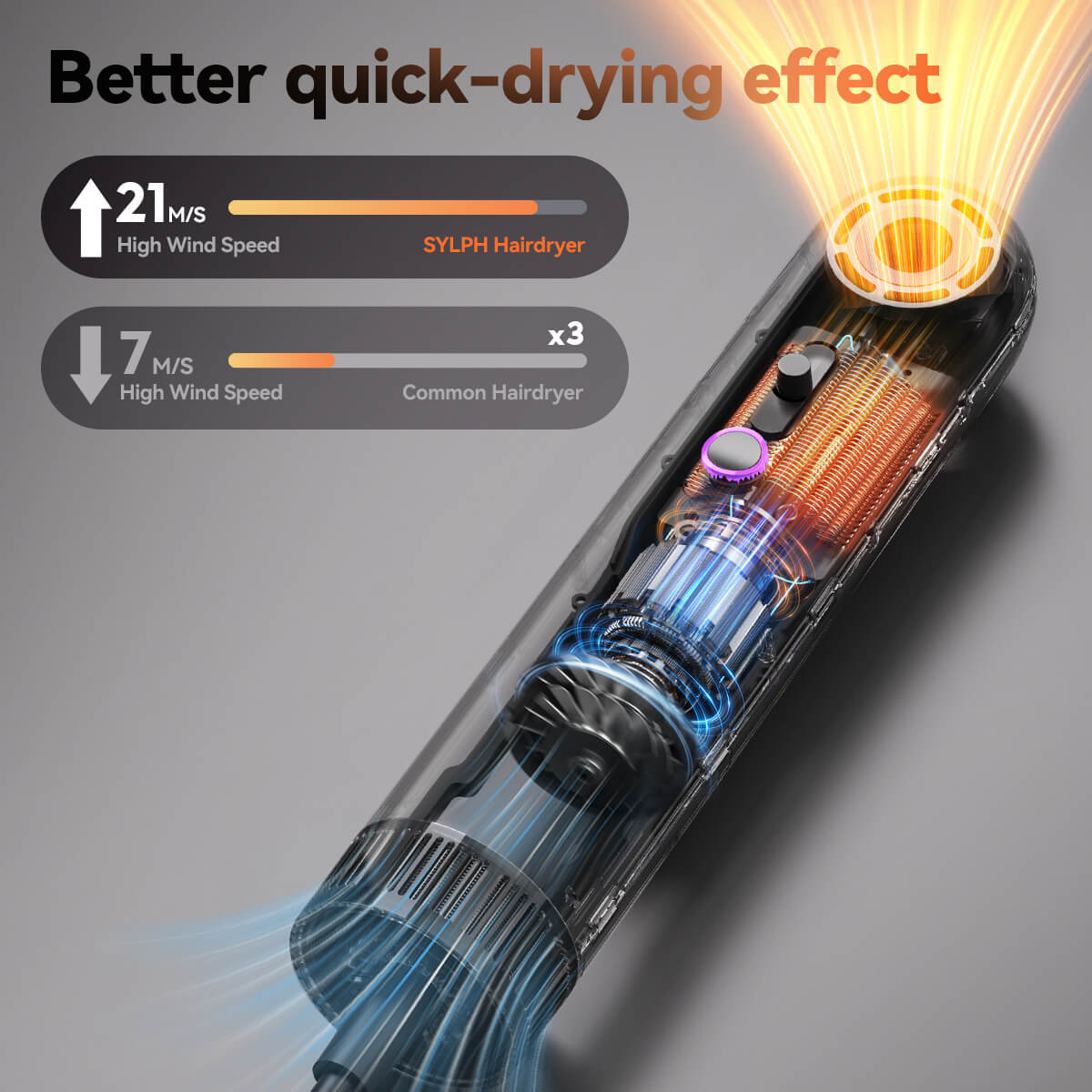 SYLPH LOVELY kids hair dryer airflow and quick-drying effect versus a common hair dryer