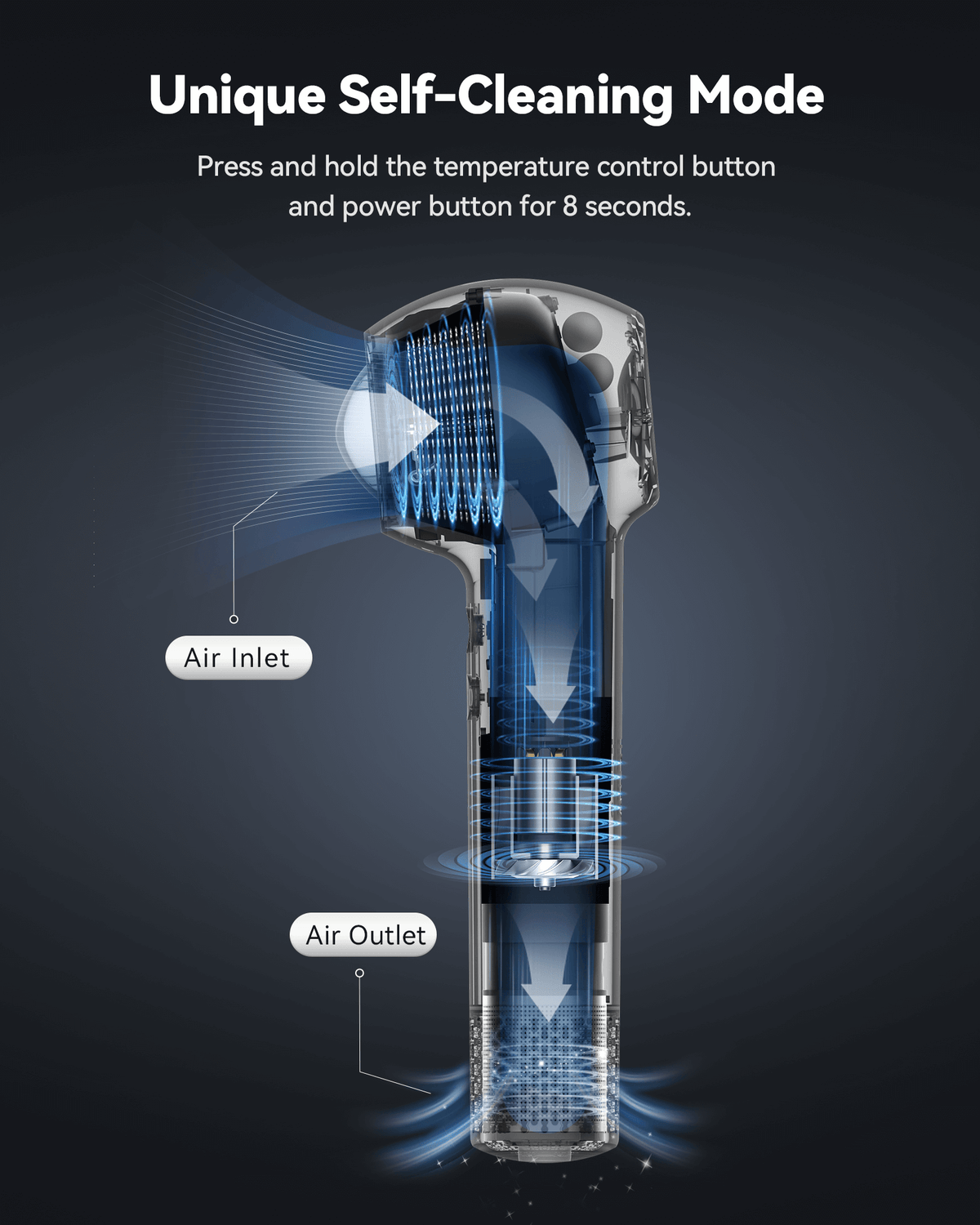 SYLPH TURBO self-cleaning mode airflow through the air inlet and outlet